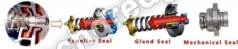 Gravel Sand Pumps Shaft Seal Arrangement