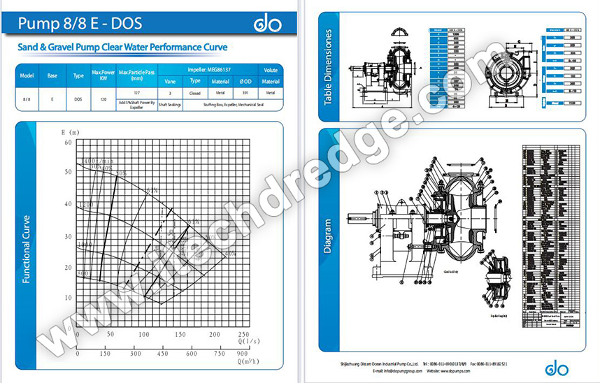 Pompe de drague Dredger CSD200 à aspiration Cutter