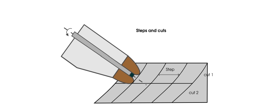 cutter suction dredger cut steps