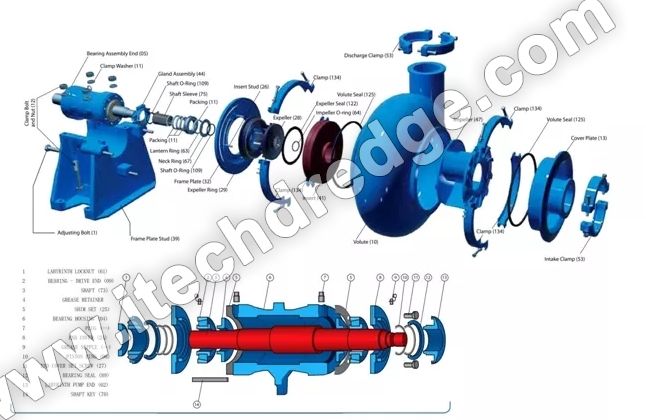 Gravel Sand Pumps Structural Design