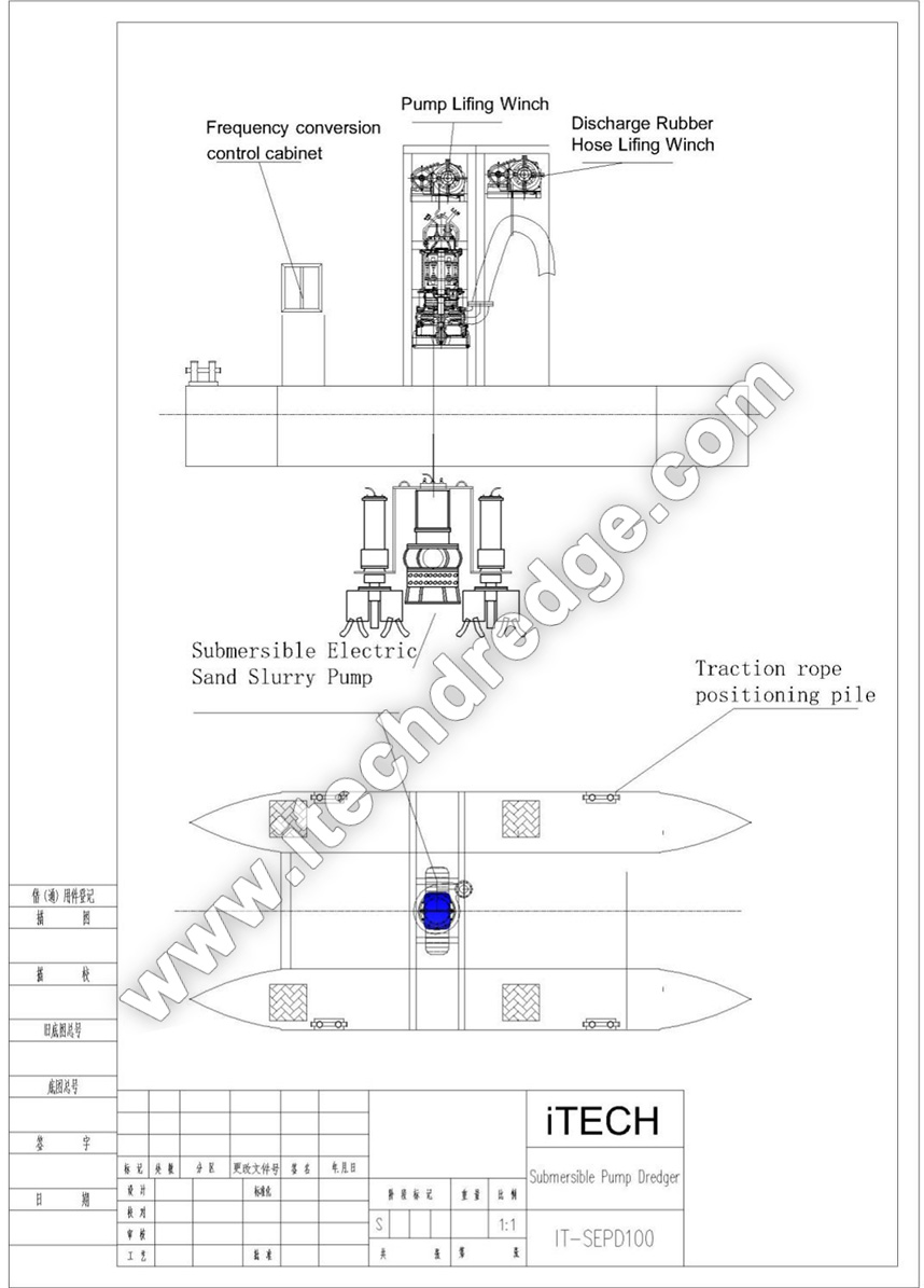 Electric Pump Dredger ESPD 80 Advantages