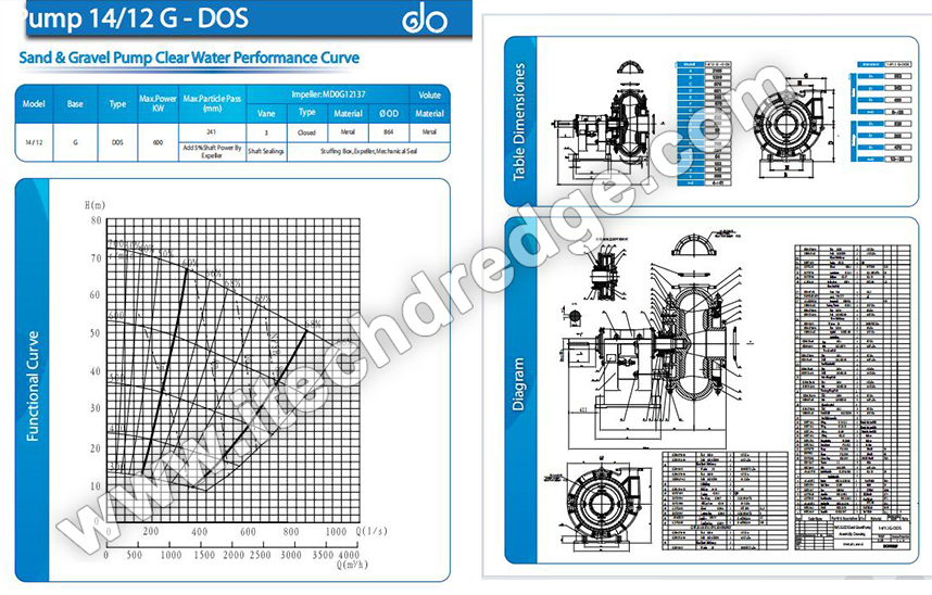 14 inci pemotong pompa dredger dredger dredge