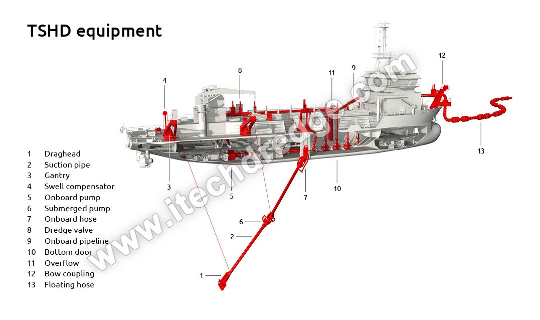 Trailing Suction Hopper Dredger