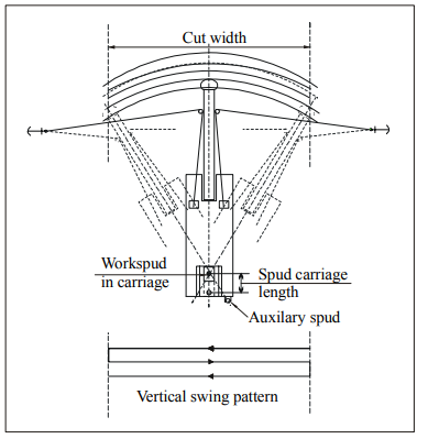 cutter suction dredger scope