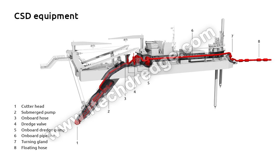 Cutter Suction Dredger