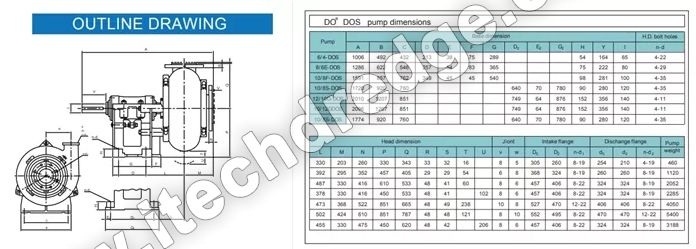 Gravel Sand Pump Dimensions