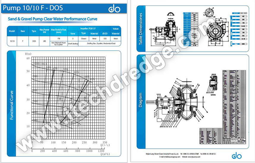 Cutter Suction Dredger CSD250 Dredge Pump